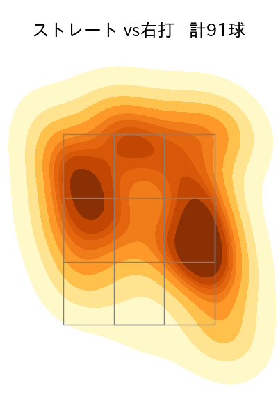 金丸 夢斗 配球ヒートマップ(2025年5月)