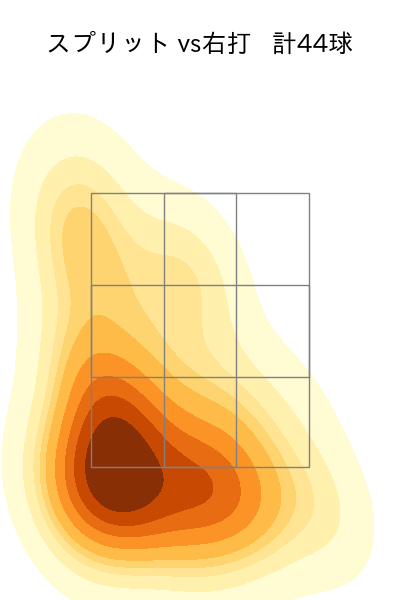 金丸 夢斗 配球ヒートマップ(2025年5月)