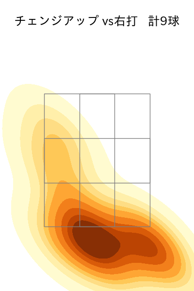 金丸 夢斗 配球ヒートマップ(2025年5月)