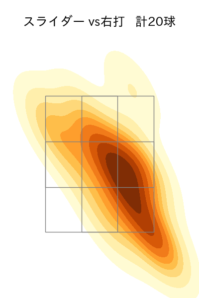 金丸 夢斗 配球ヒートマップ(2025年5月)
