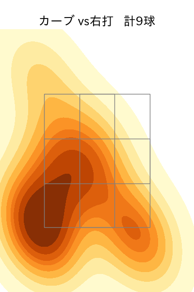 金丸 夢斗 配球ヒートマップ(2025年5月)