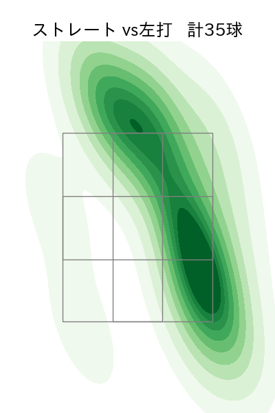 大野 雄大 配球ヒートマップ(2025年5月)