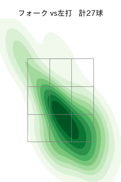 大野 雄大 配球ヒートマップ(2025年5月)