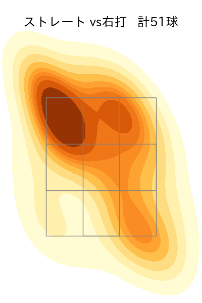 大野 雄大 配球ヒートマップ(2025年5月)