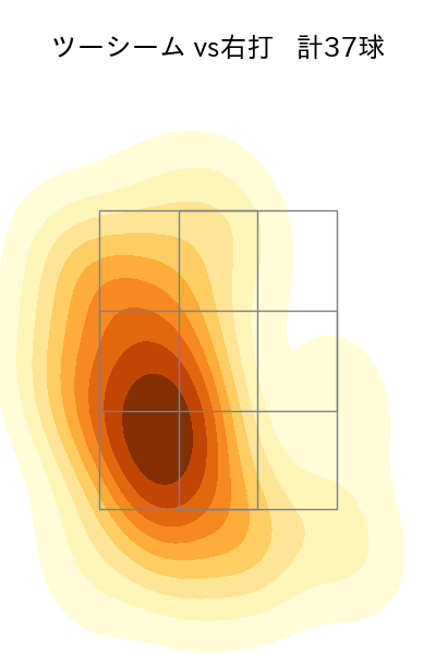 大野 雄大 配球ヒートマップ(2025年5月)