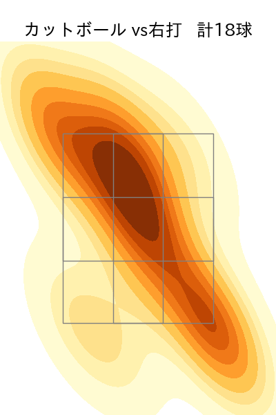 大野 雄大 配球ヒートマップ(2025年5月)