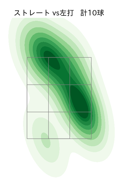 福 敬登 配球ヒートマップ(2025年5月)