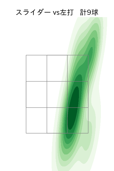 福 敬登 配球ヒートマップ(2025年5月)