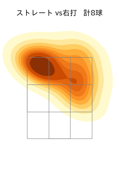 福 敬登 配球ヒートマップ(2025年5月)