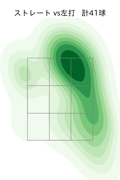 松葉 貴大 配球ヒートマップ(2025年5月)