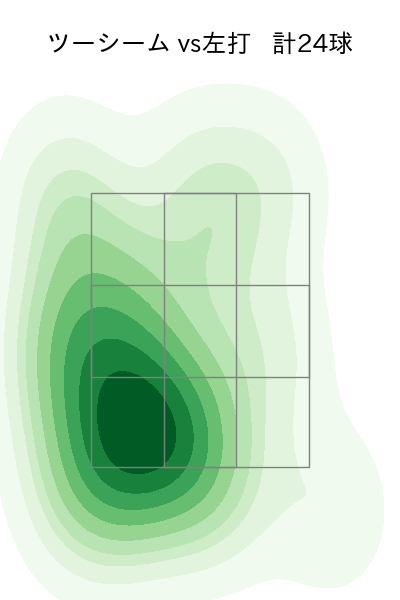 松葉 貴大 配球ヒートマップ(2025年5月)