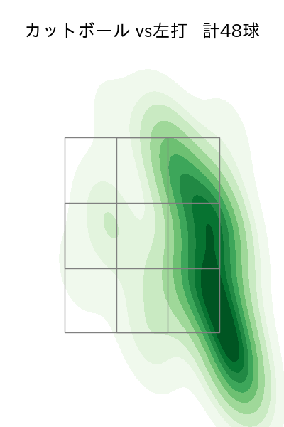 松葉 貴大 配球ヒートマップ(2025年5月)