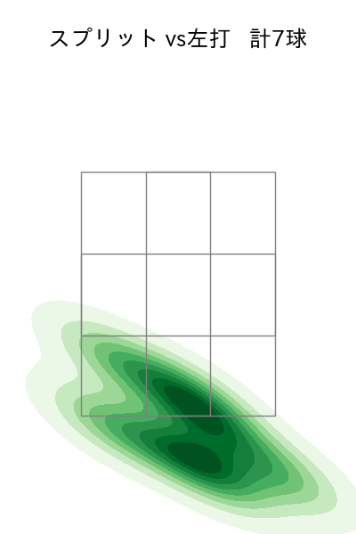 松葉 貴大 配球ヒートマップ(2025年5月)