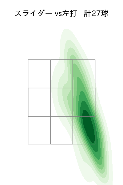 松葉 貴大 配球ヒートマップ(2025年5月)
