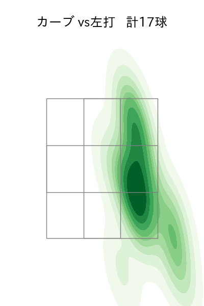 松葉 貴大 配球ヒートマップ(2025年5月)