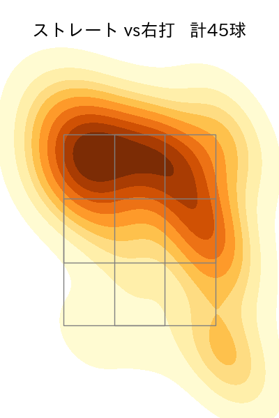 松葉 貴大 配球ヒートマップ(2025年5月)