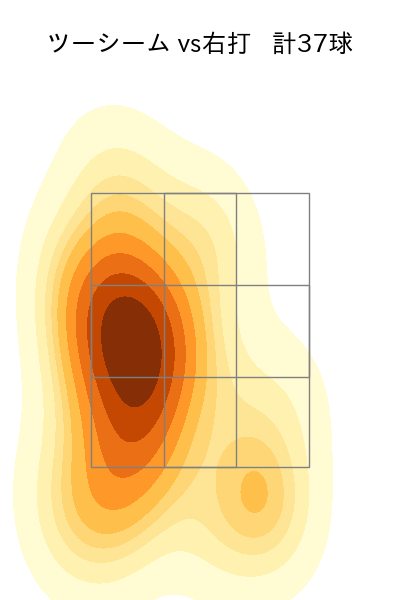 松葉 貴大 配球ヒートマップ(2025年5月)