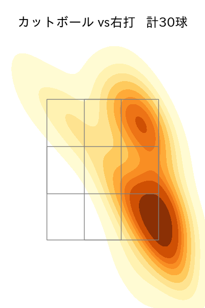 松葉 貴大 配球ヒートマップ(2025年5月)