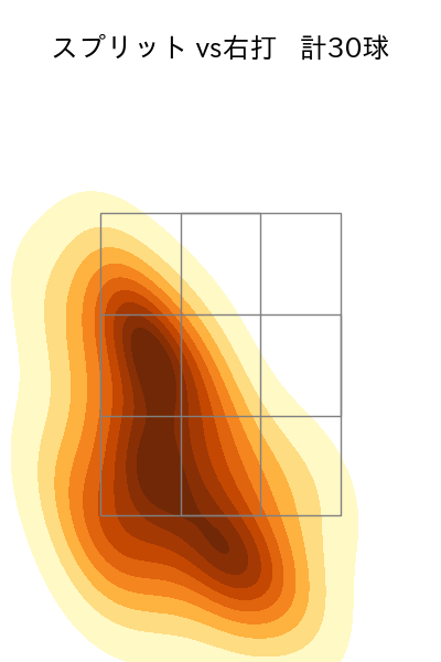 松葉 貴大 配球ヒートマップ(2025年5月)