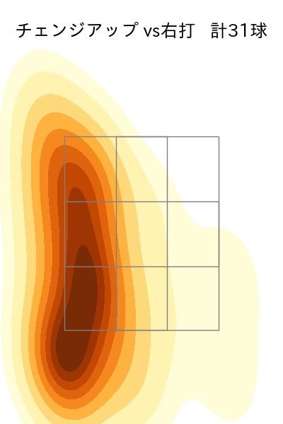 松葉 貴大 配球ヒートマップ(2025年5月)