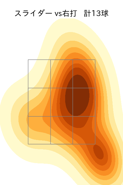 松葉 貴大 配球ヒートマップ(2025年5月)