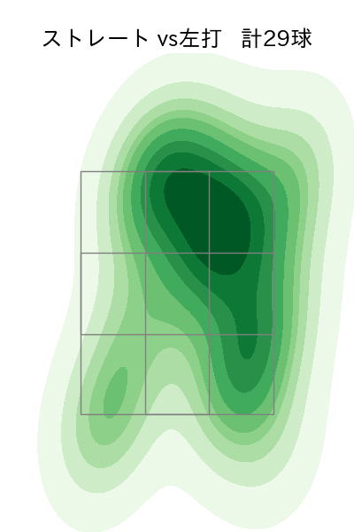 勝野 昌慶 配球ヒートマップ(2025年5月)