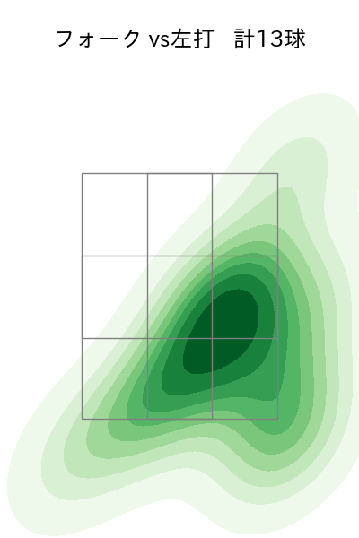 勝野 昌慶 配球ヒートマップ(2025年5月)