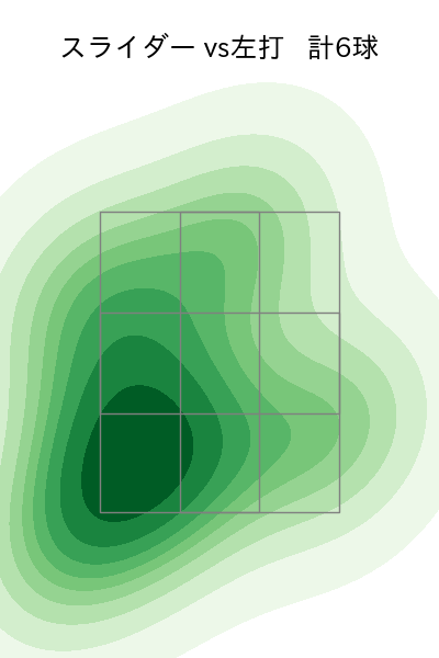 勝野 昌慶 配球ヒートマップ(2025年5月)