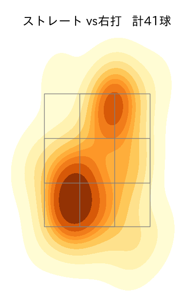 勝野 昌慶 配球ヒートマップ(2025年5月)