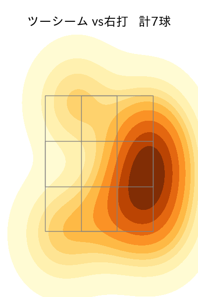 勝野 昌慶 配球ヒートマップ(2025年5月)