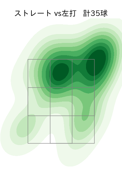 梅野 雄吾 配球ヒートマップ(2025年5月)