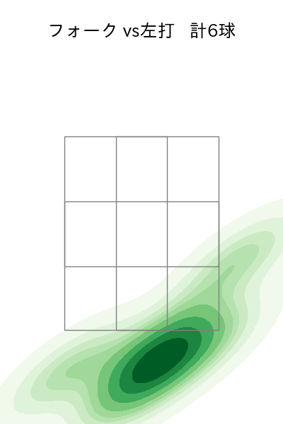 梅野 雄吾 配球ヒートマップ(2025年5月)