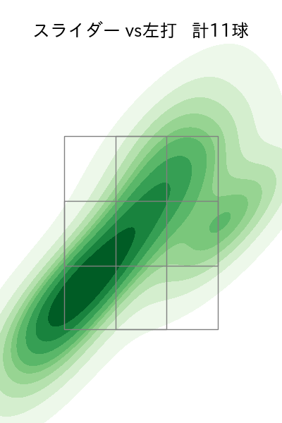 梅野 雄吾 配球ヒートマップ(2025年5月)