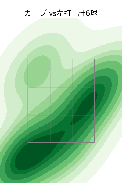 梅野 雄吾 配球ヒートマップ(2025年5月)