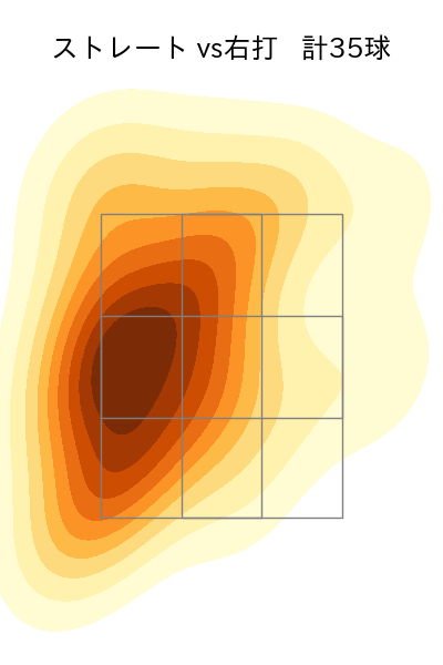 梅野 雄吾 配球ヒートマップ(2025年5月)