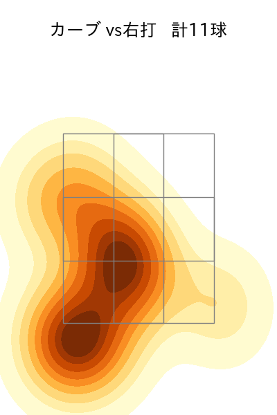 梅野 雄吾 配球ヒートマップ(2025年5月)