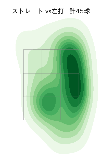 清水 達也 配球ヒートマップ(2025年5月)