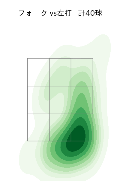 清水 達也 配球ヒートマップ(2025年5月)