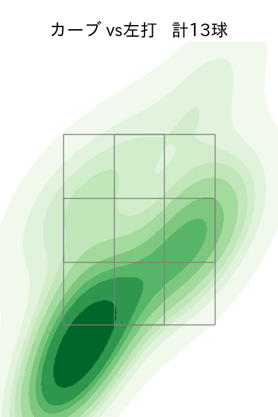 清水 達也 配球ヒートマップ(2025年5月)