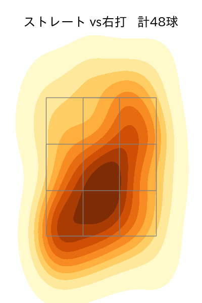 清水 達也 配球ヒートマップ(2025年5月)