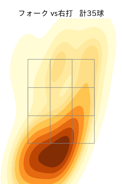 清水 達也 配球ヒートマップ(2025年5月)