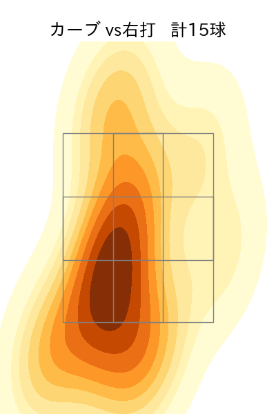 清水 達也 配球ヒートマップ(2025年5月)