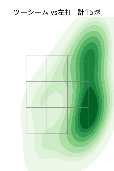 マルテ 配球ヒートマップ(2025年5月)
