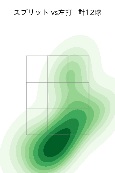 マルテ 配球ヒートマップ(2025年5月)