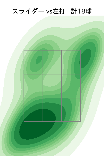 マルテ 配球ヒートマップ(2025年5月)