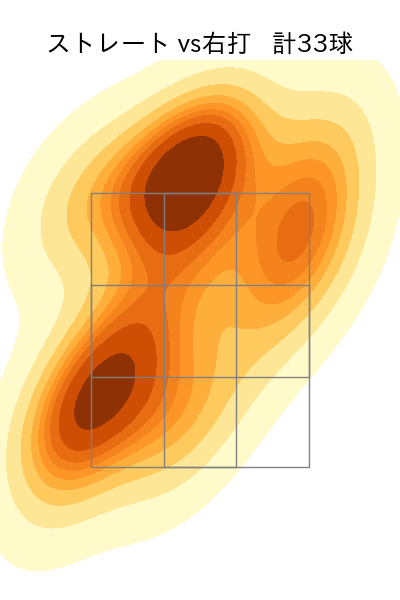 マルテ 配球ヒートマップ(2025年5月)
