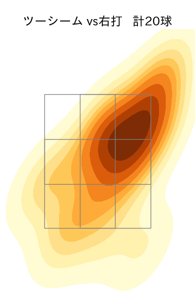 マルテ 配球ヒートマップ(2025年5月)