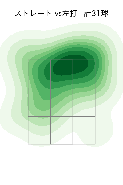 藤嶋 健人 配球ヒートマップ(2025年5月)