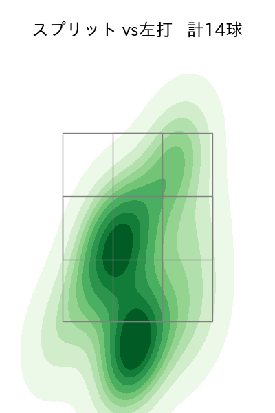 藤嶋 健人 配球ヒートマップ(2025年5月)