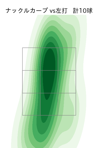 藤嶋 健人 配球ヒートマップ(2025年5月)